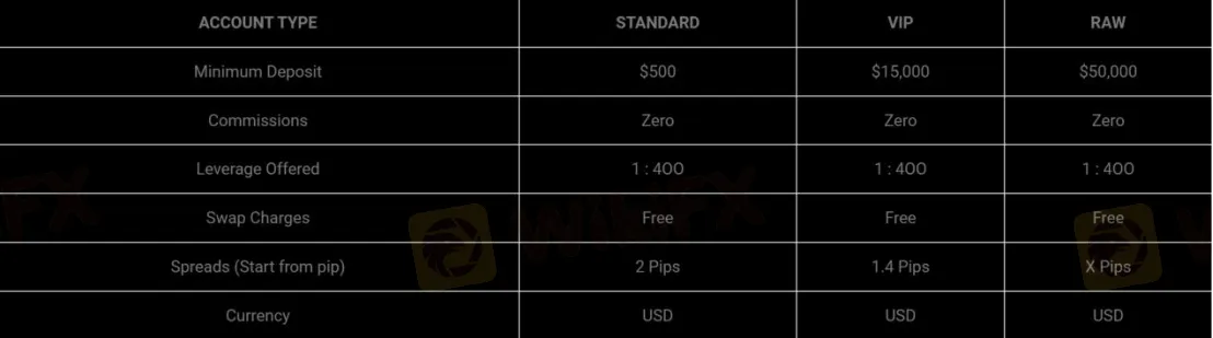 Account Types Account Types