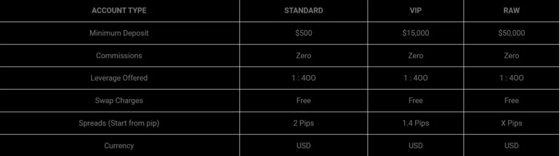 Account Types Account Types