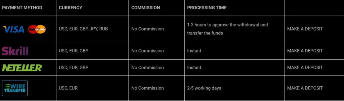 Deposit & Withdrawal Deposit & Withdrawal