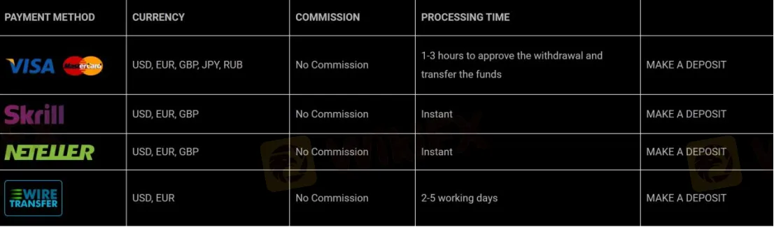 Deposit & Withdrawal