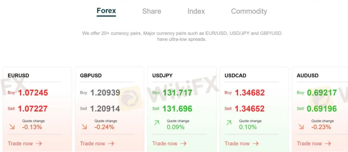 Market Instruments