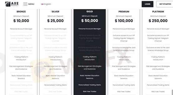 account types account types