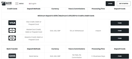 deposit and withdrawal deposit and withdrawal