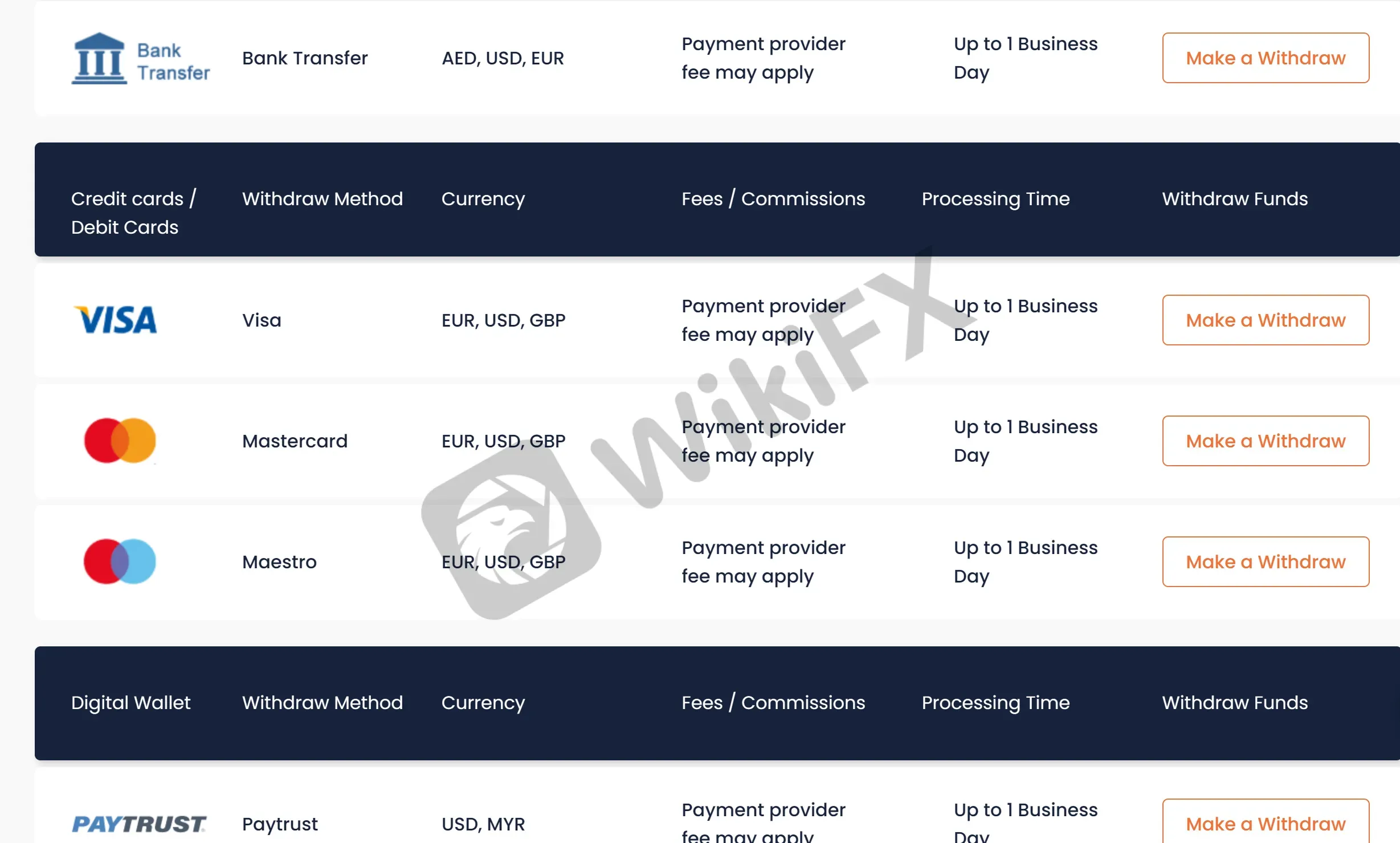 deposit and withdrawal deposit and withdrawal
