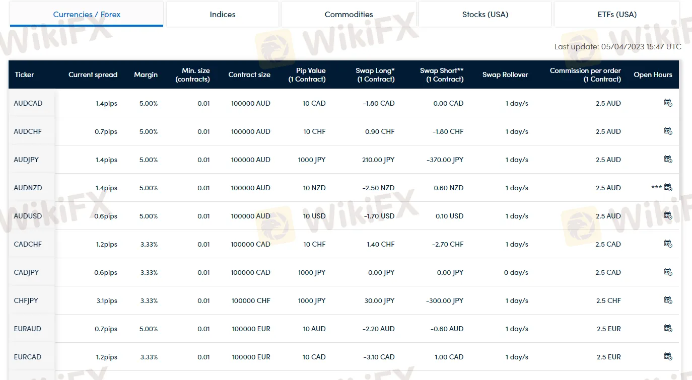 spreads-commissions spreads-commissions