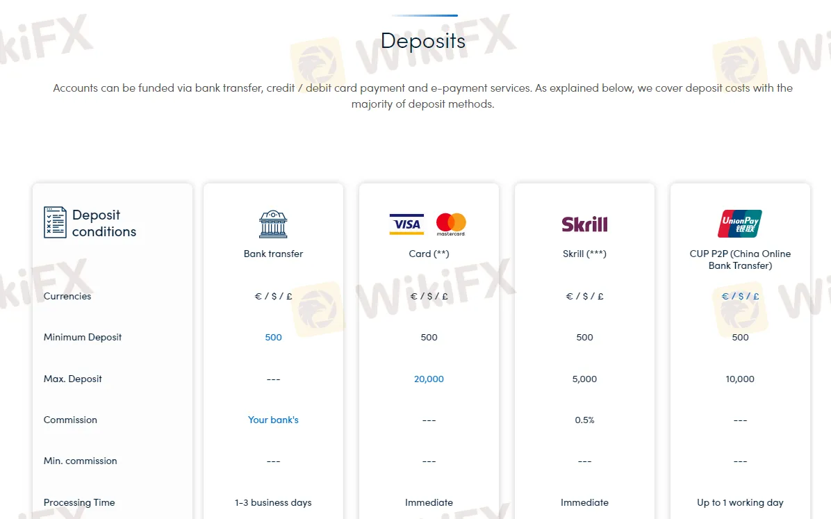 deposit-withdrawal deposit-withdrawal