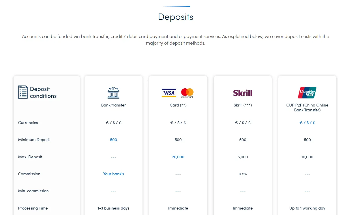 deposit-withdrawal deposit-withdrawal
