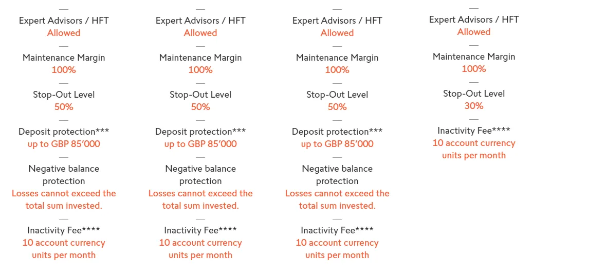 account-types