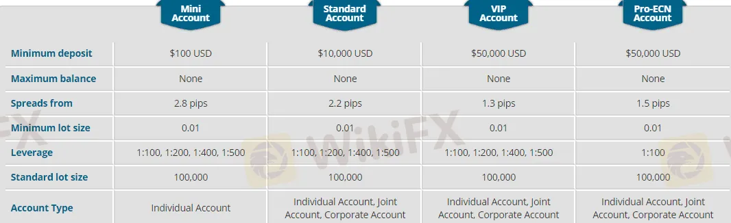 account-types