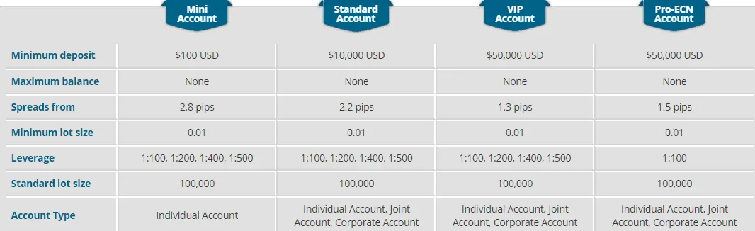 account-types account-types
