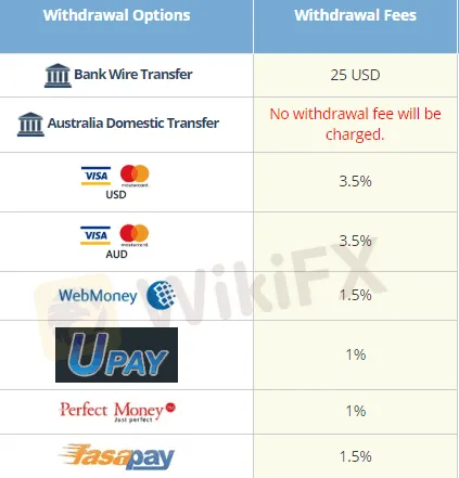 deposit-withdrawal 