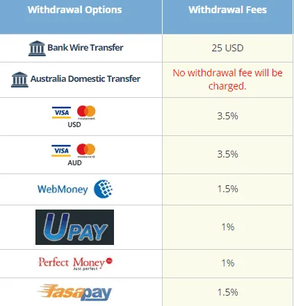 deposit-withdrawal deposit-withdrawal