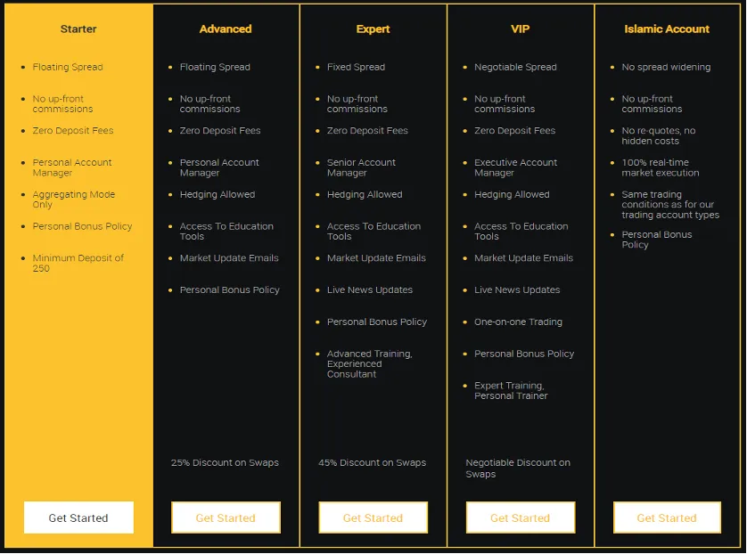 account-types
