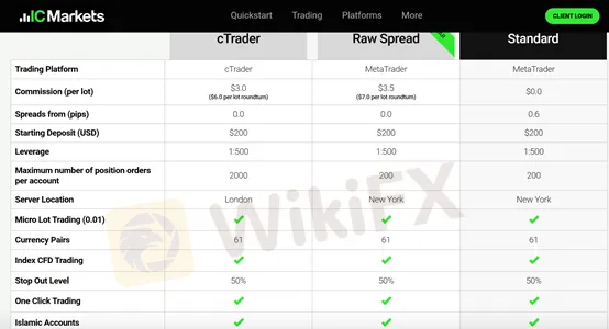 account types account types