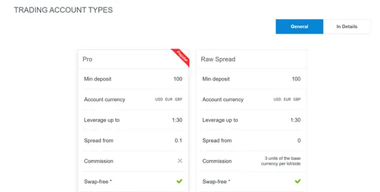 account types account types