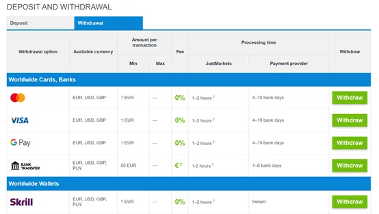 deposit and withdrawal deposit and withdrawal