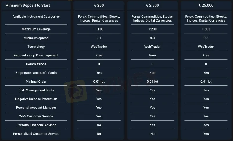account-types