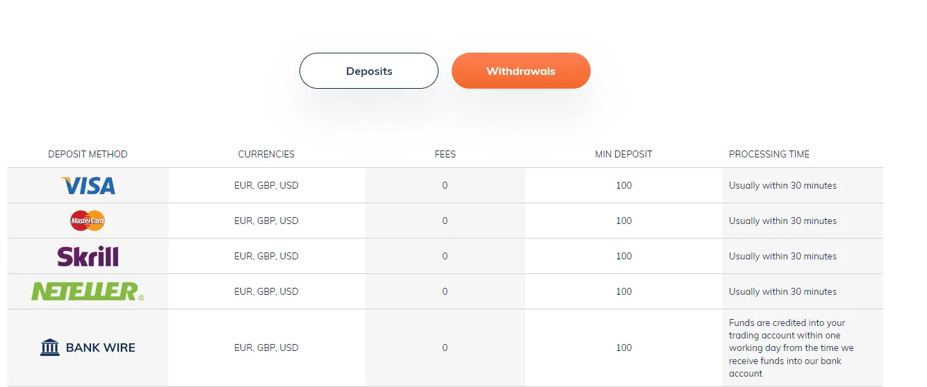 payment-methods payment-methods