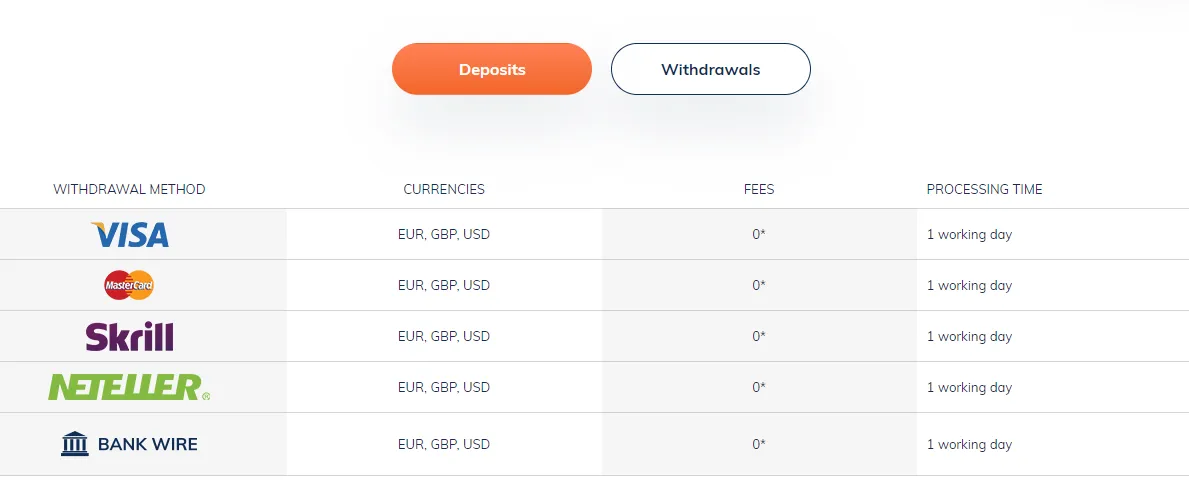 payment-methods payment-methods