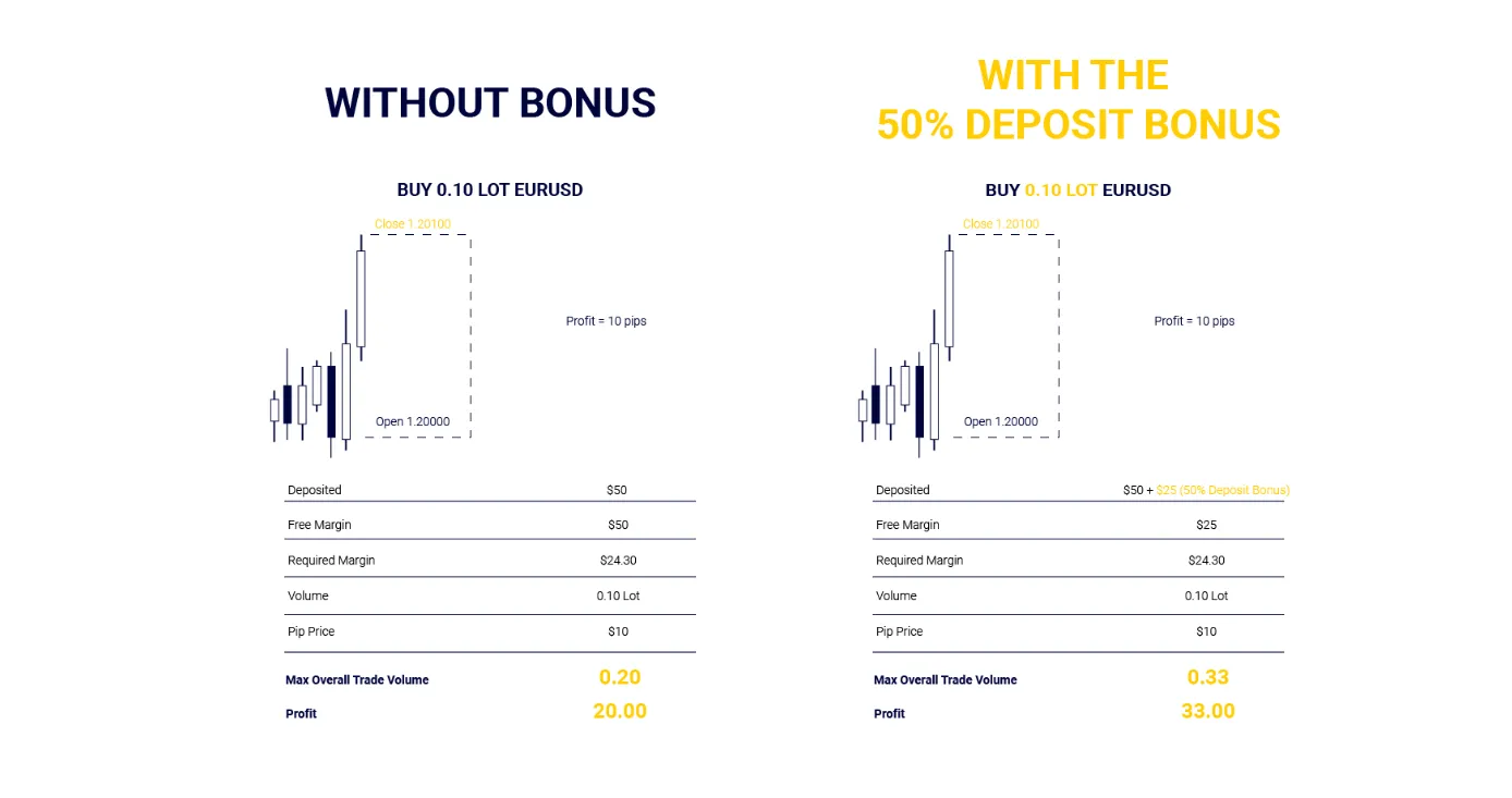 deposit-bonuses