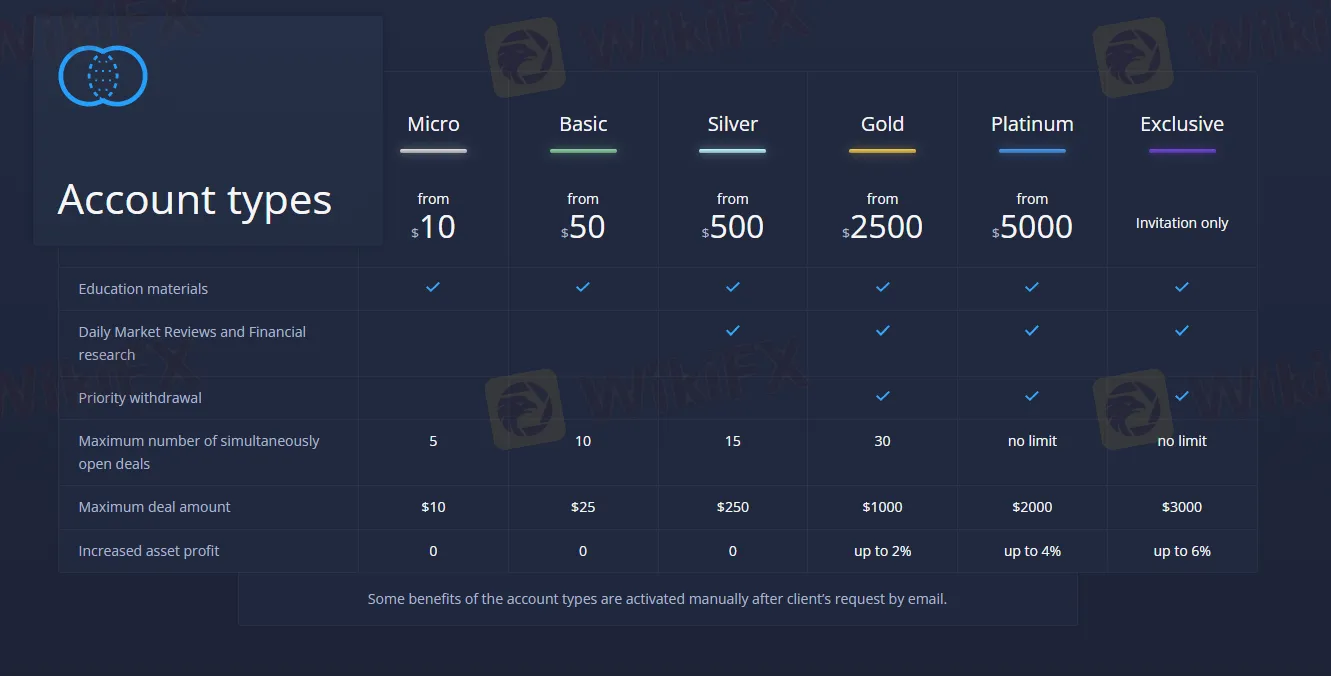 account-types