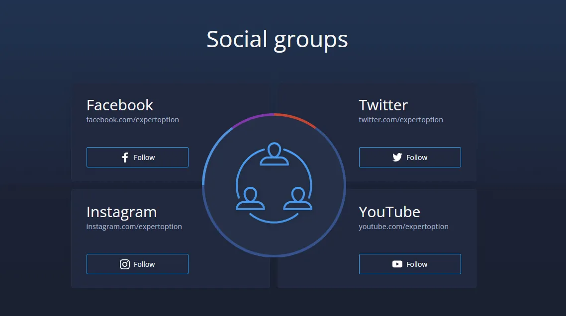 social-trading social-trading