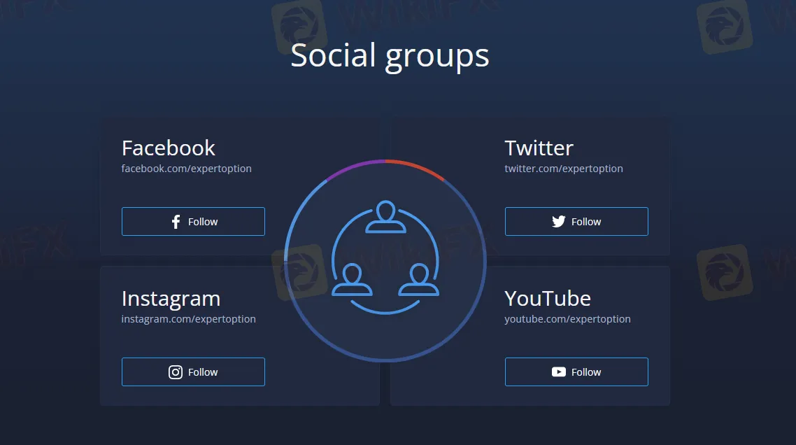 social-trading