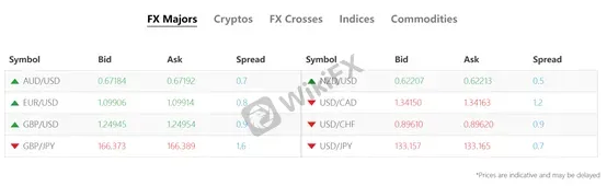 market instruments