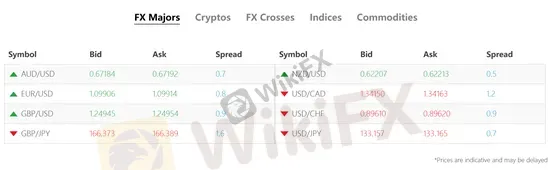 market instruments market instruments