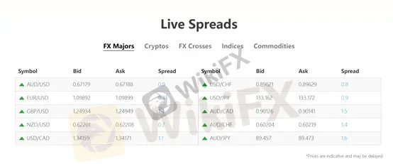 spreads and commissions spreads and commissions