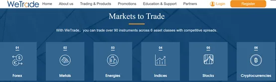 market instruments