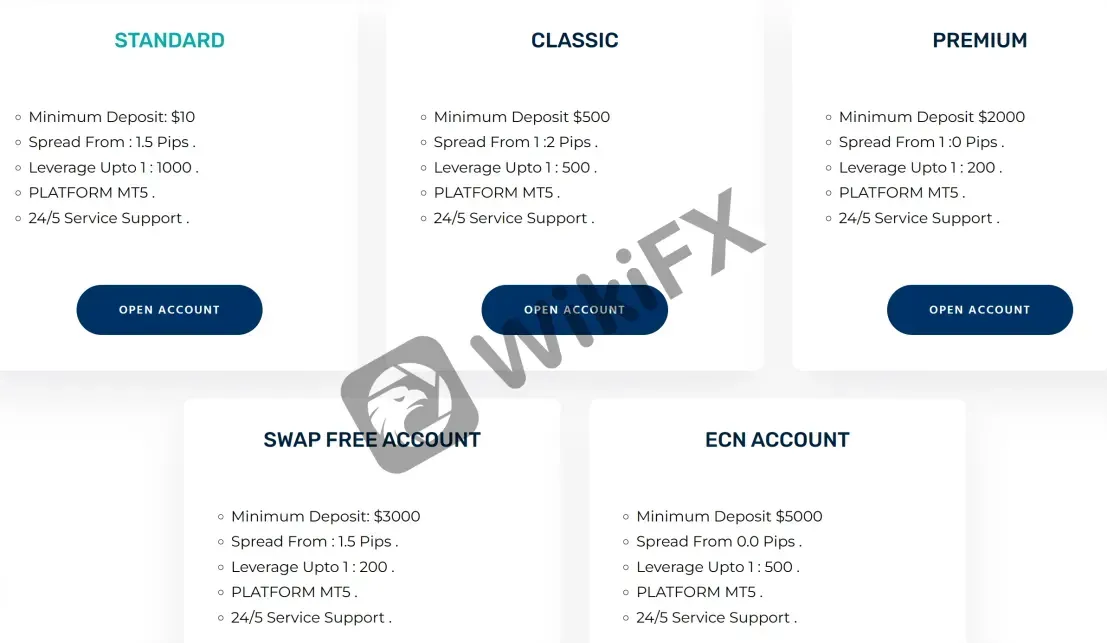 Account Types Account Types