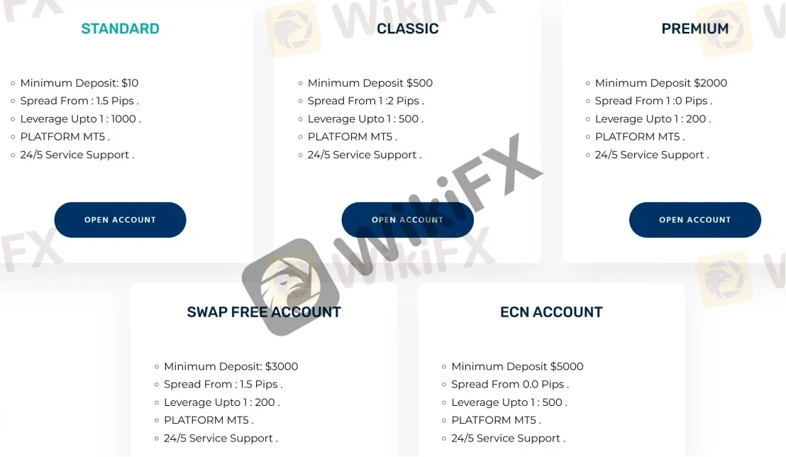 Account Types Account Types