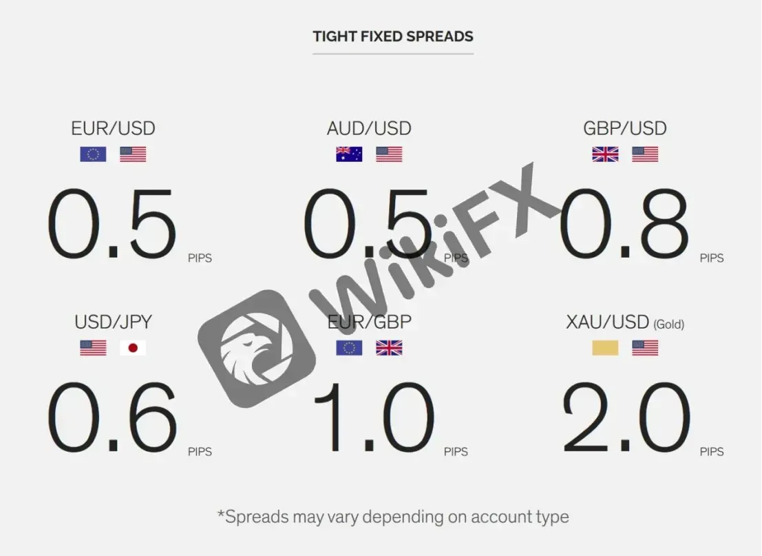 spreads spreads