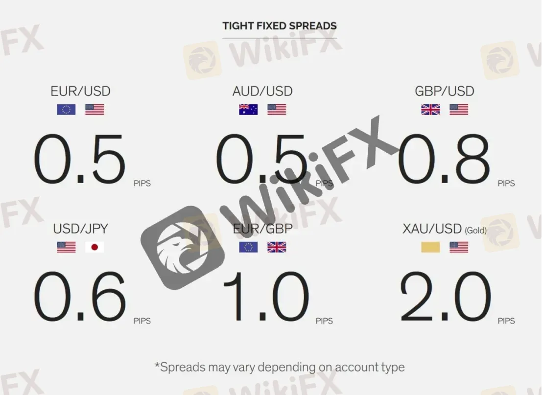 spreads