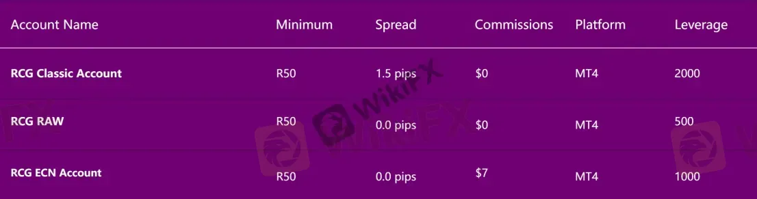Account Types