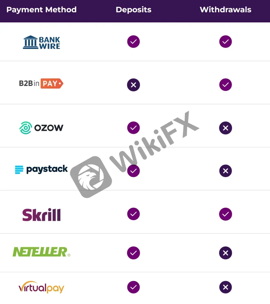 payment methods payment methods