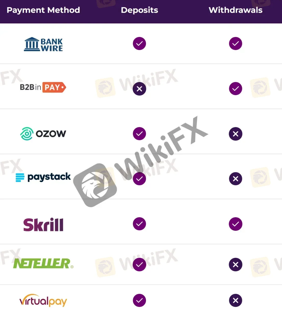 payment methods