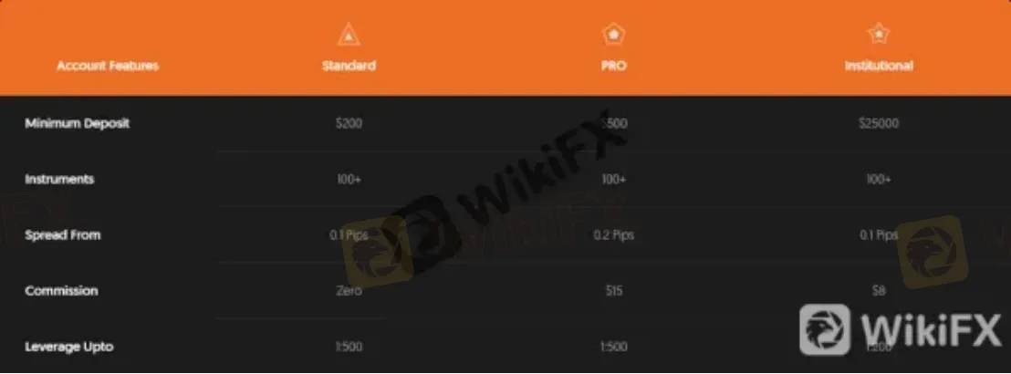 Account Types