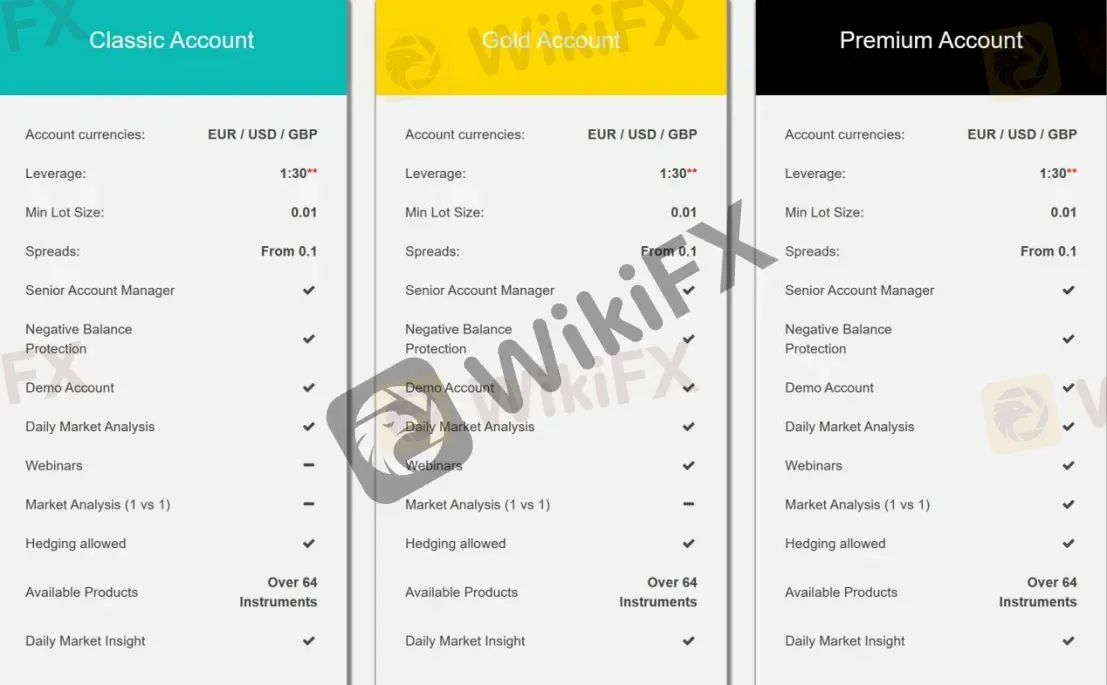 Account Types Account Types