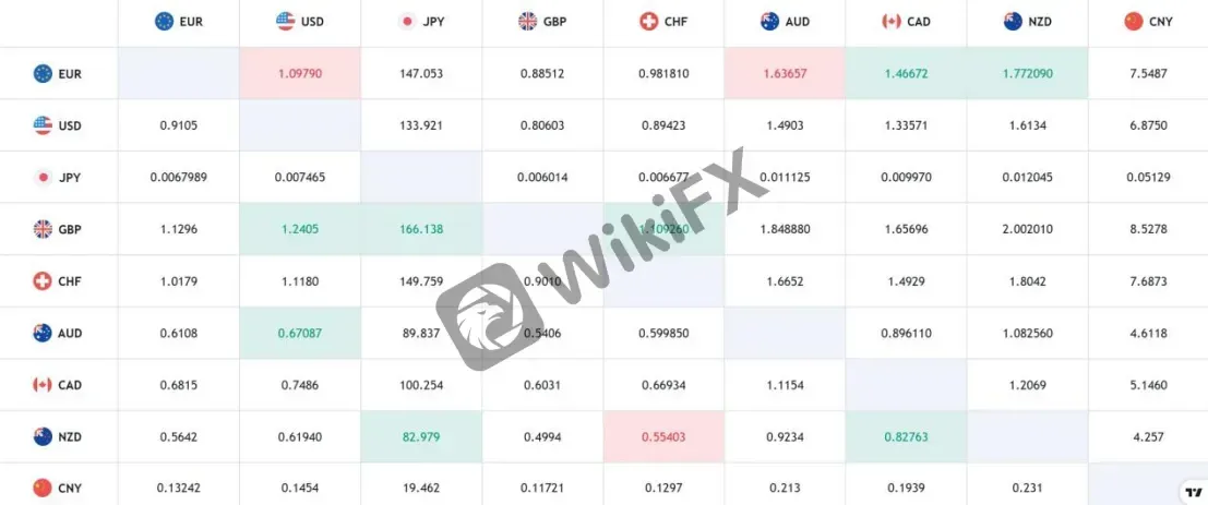 Spreads
