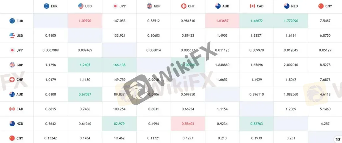 Spreads