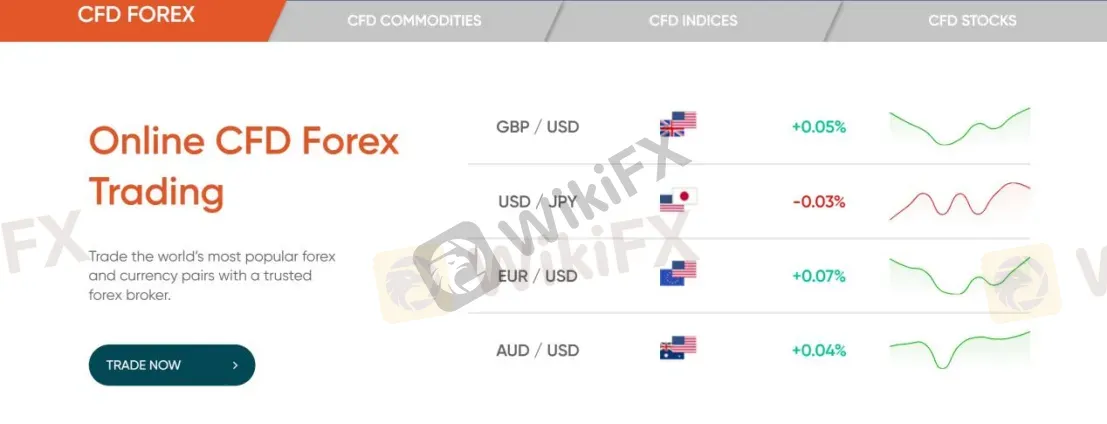 asset classes asset classes