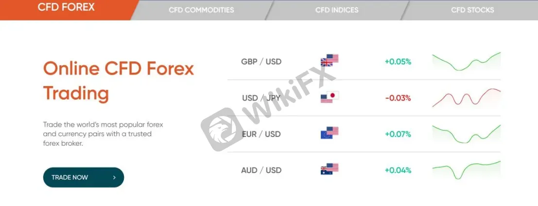 asset classes asset classes