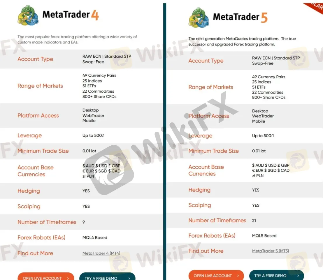 MT4 and MT5