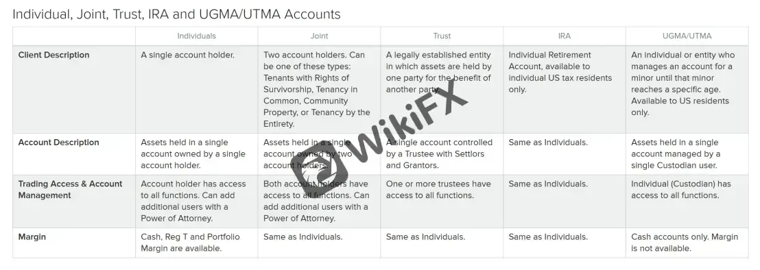 account types account types