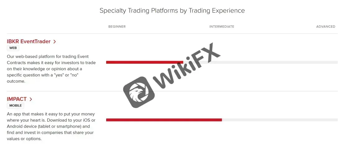 Trading Platforms Trading Platforms