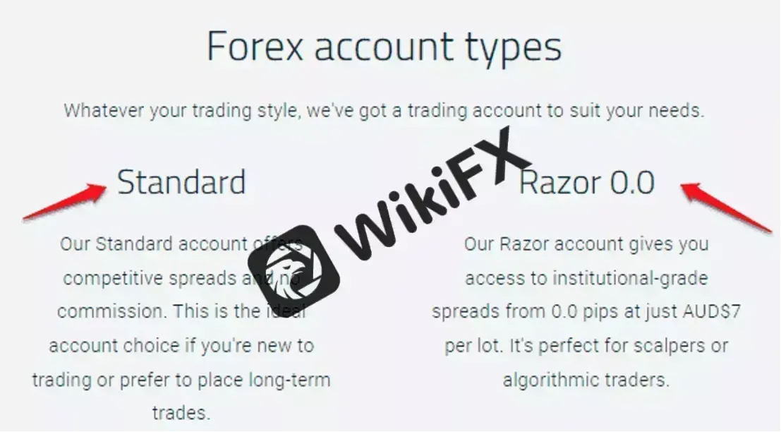 Account Types Account Types