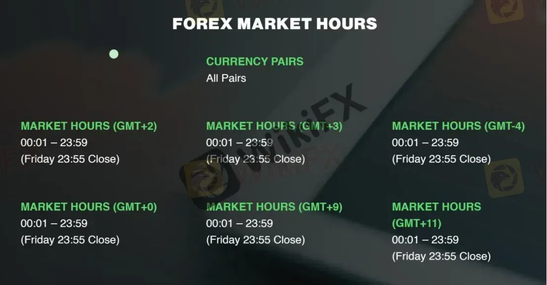 forex market hours