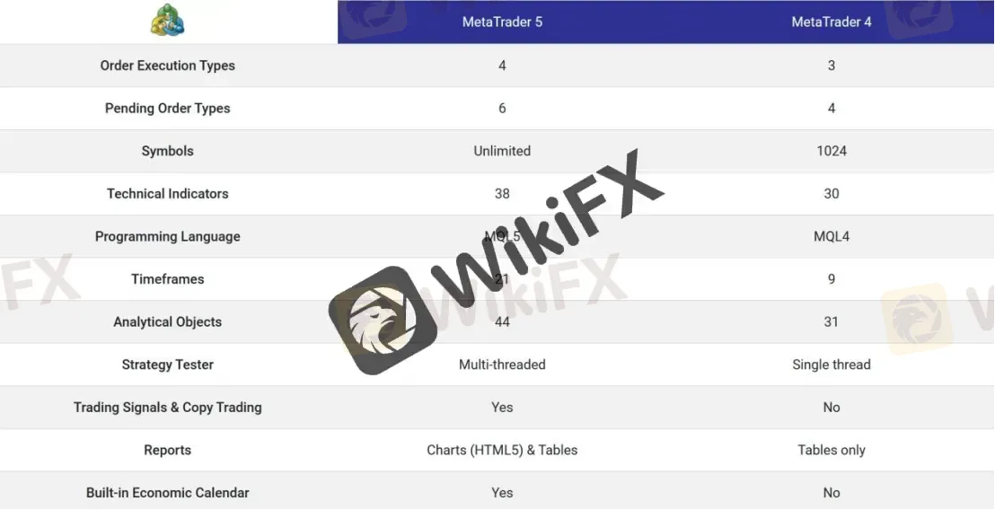 MT4 VS MT5 MT4 VS MT5